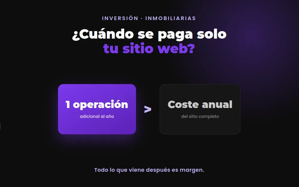 ¿Cuánto tiempo tarda en pagarse un sitio web para tu inmobiliaria?